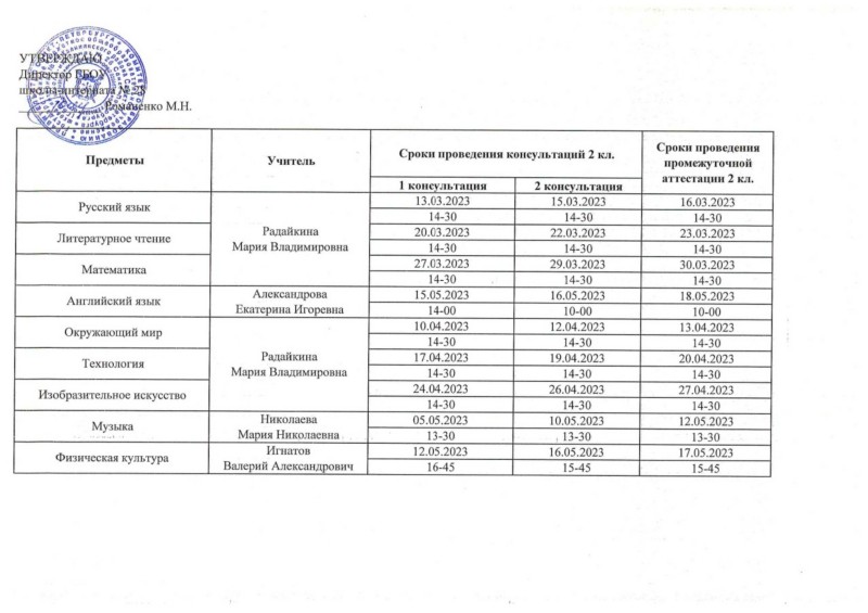 Анализ промежуточной аттестации по музыке